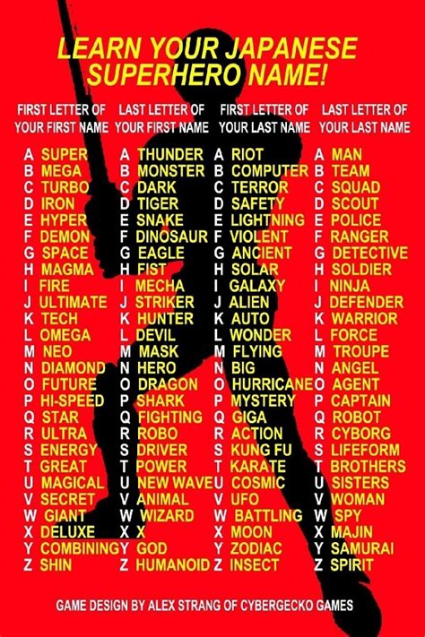 japanese gaming names|japanese game name generator.